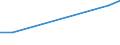 Flow: Exports / Measure: Values / Partner Country: Germany / Reporting Country: Australia