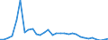 Flow: Exports / Measure: Values / Partner Country: Germany / Reporting Country: Belgium