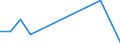 Flow: Exports / Measure: Values / Partner Country: Germany / Reporting Country: Canada