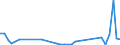 Flow: Exports / Measure: Values / Partner Country: Germany / Reporting Country: Denmark