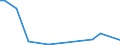 Flow: Exports / Measure: Values / Partner Country: Germany / Reporting Country: Finland