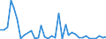 Flow: Exports / Measure: Values / Partner Country: Germany / Reporting Country: France incl. Monaco & overseas