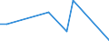 Flow: Exports / Measure: Values / Partner Country: Germany / Reporting Country: Hungary