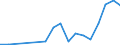 Flow: Exports / Measure: Values / Partner Country: Germany / Reporting Country: Israel