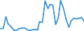 Handelsstrom: Exporte / Maßeinheit: Werte / Partnerland: Germany / Meldeland: Japan