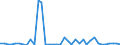 Flow: Exports / Measure: Values / Partner Country: Germany / Reporting Country: Netherlands