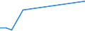 Handelsstrom: Exporte / Maßeinheit: Werte / Partnerland: Germany / Meldeland: New Zealand