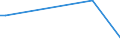 Flow: Exports / Measure: Values / Partner Country: Germany / Reporting Country: Portugal