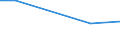 Flow: Exports / Measure: Values / Partner Country: Germany / Reporting Country: Slovenia