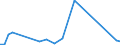 Handelsstrom: Exporte / Maßeinheit: Werte / Partnerland: World / Meldeland: Australia