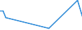 Flow: Exports / Measure: Values / Partner Country: World / Reporting Country: Denmark