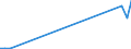 Handelsstrom: Exporte / Maßeinheit: Werte / Partnerland: World / Meldeland: Finland