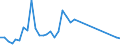 Flow: Exports / Measure: Values / Partner Country: World / Reporting Country: France incl. Monaco & overseas