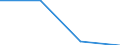 Flow: Exports / Measure: Values / Partner Country: World / Reporting Country: Greece