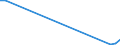 Flow: Exports / Measure: Values / Partner Country: World / Reporting Country: Lithuania