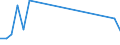 Flow: Exports / Measure: Values / Partner Country: World / Reporting Country: Luxembourg