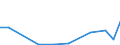 Flow: Exports / Measure: Values / Partner Country: World / Reporting Country: Mexico