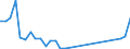 Flow: Exports / Measure: Values / Partner Country: World / Reporting Country: Poland