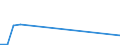 Flow: Exports / Measure: Values / Partner Country: World / Reporting Country: Slovakia