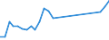 Flow: Exports / Measure: Values / Partner Country: World / Reporting Country: Slovenia