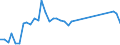 Flow: Exports / Measure: Values / Partner Country: World / Reporting Country: Spain