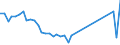 Handelsstrom: Exporte / Maßeinheit: Werte / Partnerland: World / Meldeland: Switzerland incl. Liechtenstein