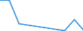 Flow: Exports / Measure: Values / Partner Country: Belgium, Luxembourg / Reporting Country: Belgium