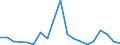 Flow: Exports / Measure: Values / Partner Country: Belgium, Luxembourg / Reporting Country: France incl. Monaco & overseas