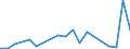 Flow: Exports / Measure: Values / Partner Country: Belgium, Luxembourg / Reporting Country: Germany