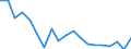 Flow: Exports / Measure: Values / Partner Country: Belgium, Luxembourg / Reporting Country: Netherlands