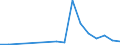 Flow: Exports / Measure: Values / Partner Country: Belgium, Luxembourg / Reporting Country: Spain