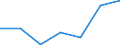 Flow: Exports / Measure: Values / Partner Country: Belgium, Luxembourg / Reporting Country: USA incl. PR. & Virgin Isds.