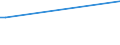 Handelsstrom: Exporte / Maßeinheit: Werte / Partnerland: Japan / Meldeland: Finland