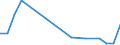 Flow: Exports / Measure: Values / Partner Country: Japan / Reporting Country: Germany