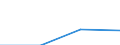 Flow: Exports / Measure: Values / Partner Country: Japan / Reporting Country: Ireland