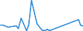 Flow: Exports / Measure: Values / Partner Country: Japan / Reporting Country: Netherlands