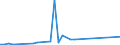 Flow: Exports / Measure: Values / Partner Country: Japan / Reporting Country: Switzerland incl. Liechtenstein