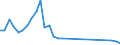 Flow: Exports / Measure: Values / Partner Country: Netherlands / Reporting Country: Belgium