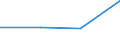 Flow: Exports / Measure: Values / Partner Country: Netherlands / Reporting Country: France incl. Monaco & overseas