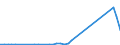 Flow: Exports / Measure: Values / Partner Country: Netherlands / Reporting Country: Germany