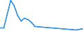 Flow: Exports / Measure: Values / Partner Country: Netherlands / Reporting Country: Spain