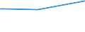 Flow: Exports / Measure: Values / Partner Country: India / Reporting Country: USA incl. PR. & Virgin Isds.