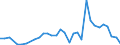 Handelsstrom: Exporte / Maßeinheit: Werte / Partnerland: World / Meldeland: Australia