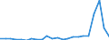 Flow: Exports / Measure: Values / Partner Country: World / Reporting Country: Austria