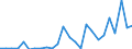 Flow: Exports / Measure: Values / Partner Country: World / Reporting Country: Belgium