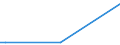 Flow: Exports / Measure: Values / Partner Country: World / Reporting Country: Chile