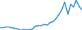 Flow: Exports / Measure: Values / Partner Country: World / Reporting Country: Finland