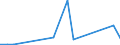 Flow: Exports / Measure: Values / Partner Country: World / Reporting Country: Greece