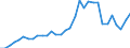 Flow: Exports / Measure: Values / Partner Country: World / Reporting Country: Italy incl. San Marino & Vatican