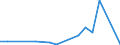 Flow: Exports / Measure: Values / Partner Country: World / Reporting Country: Luxembourg